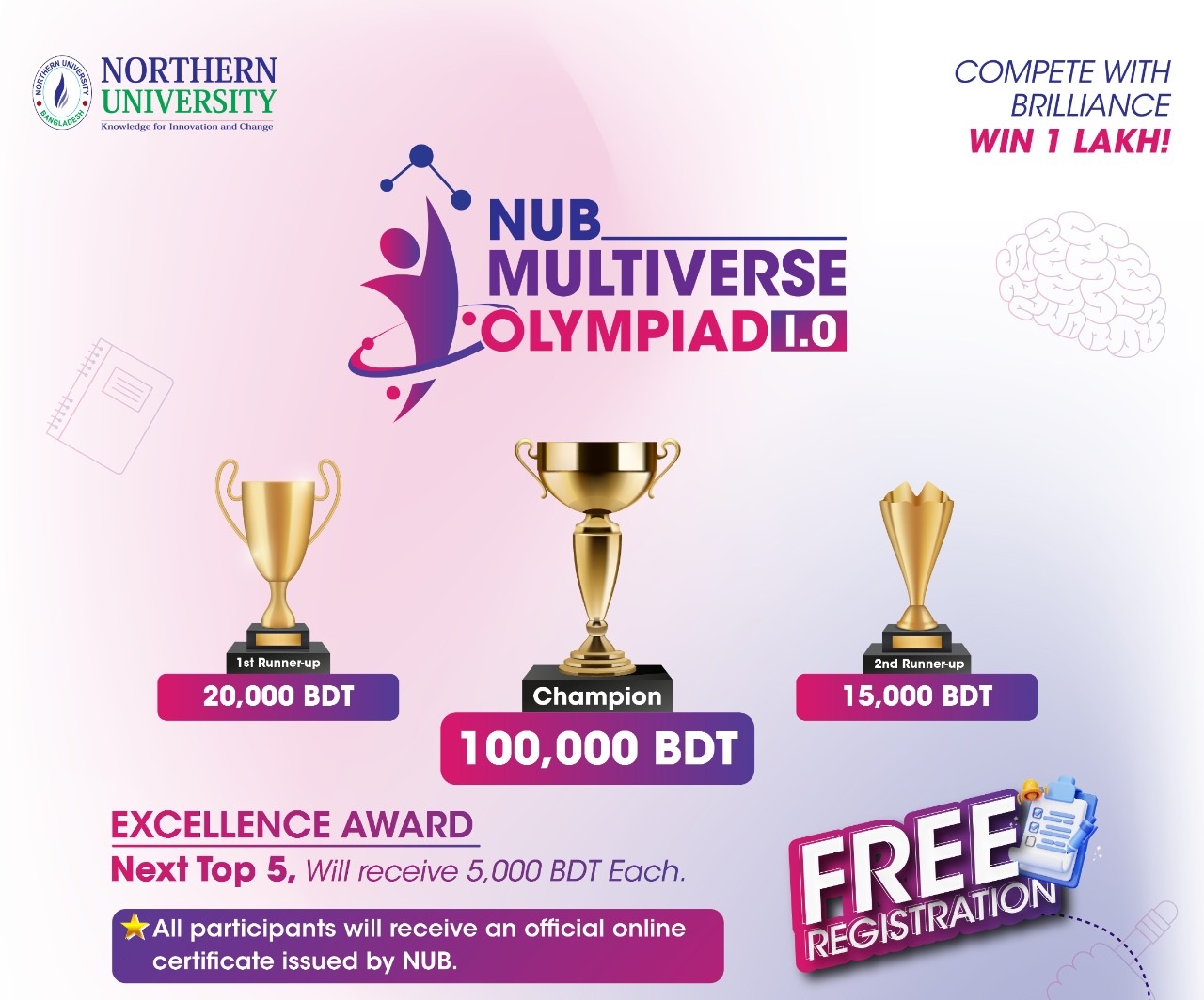 Prize Money